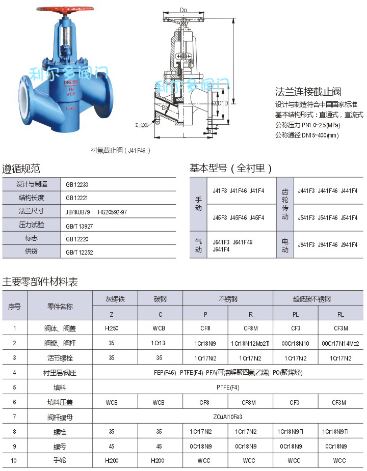 襯氟截止閥J41F46-16C材料參數圖